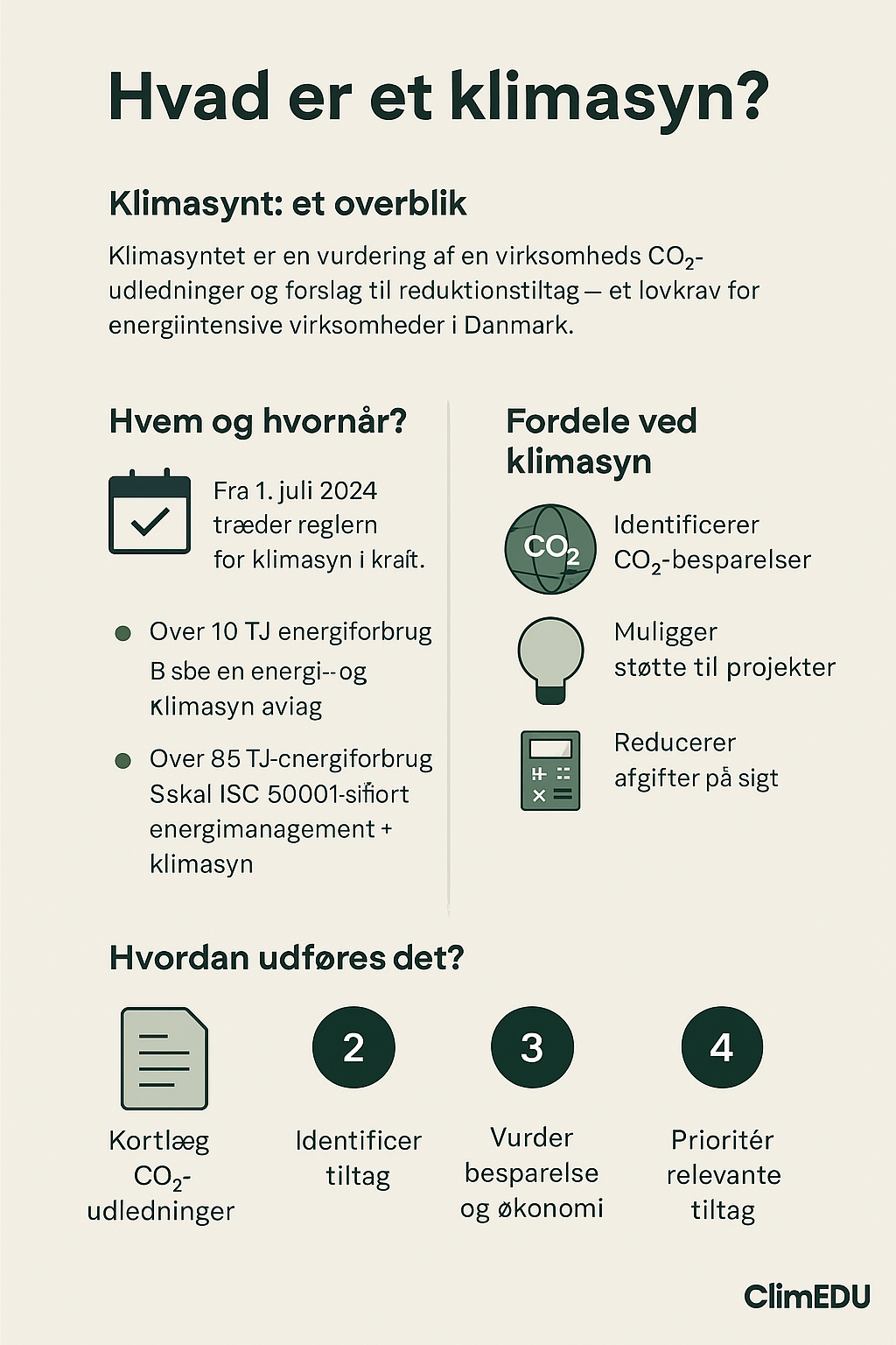 Hvad er et klimasyn?